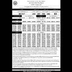 เรียงเบอร์ 1 กรกฎาคม 2565